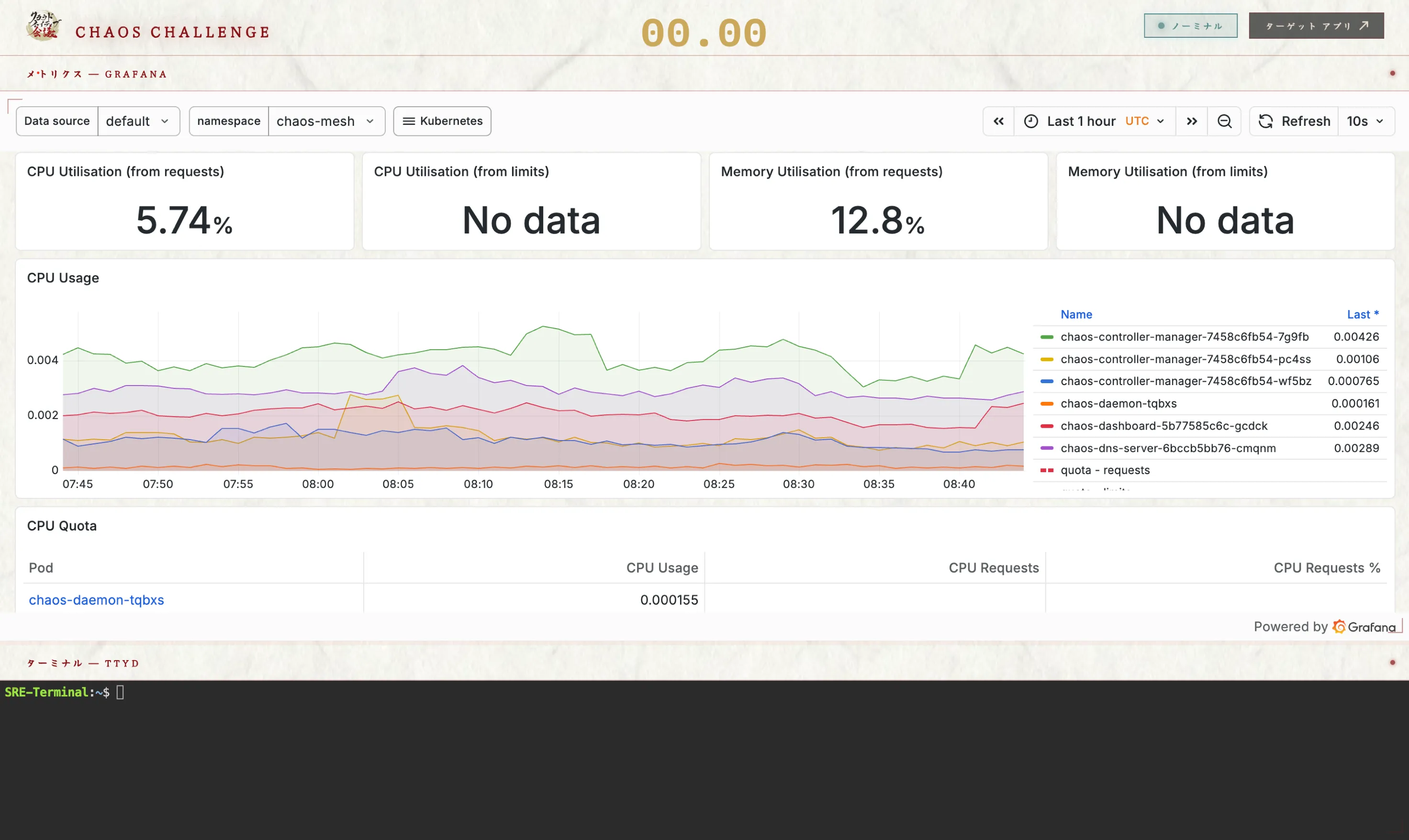 開発中のダッシュボード画面